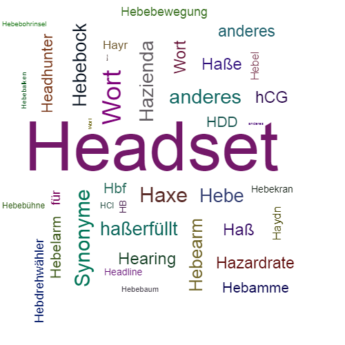 Ein anderes Wort für Headset - Synonym Headset