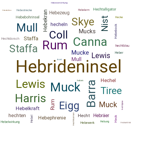 Ein anderes Wort für Hebrideninsel - Synonym Hebrideninsel