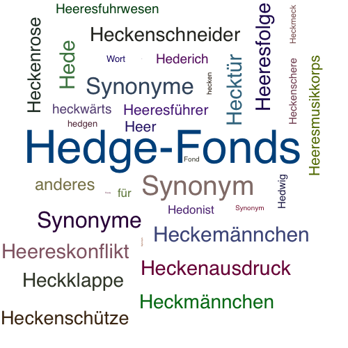 Ein anderes Wort für Hedgefonds - Synonym Hedgefonds