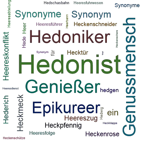 Ein anderes Wort für Hedonist - Synonym Hedonist