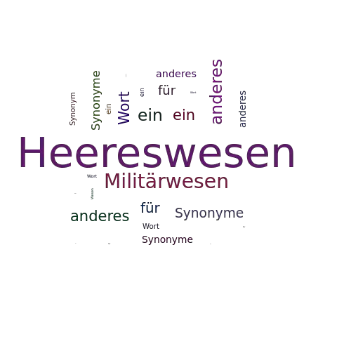 Ein anderes Wort für Heereswesen - Synonym Heereswesen