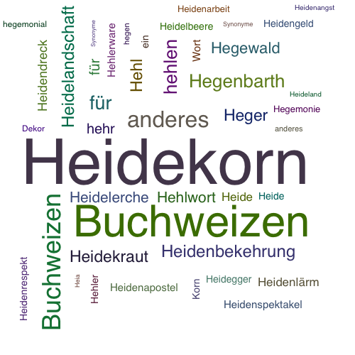 Ein anderes Wort für Heidekorn - Synonym Heidekorn