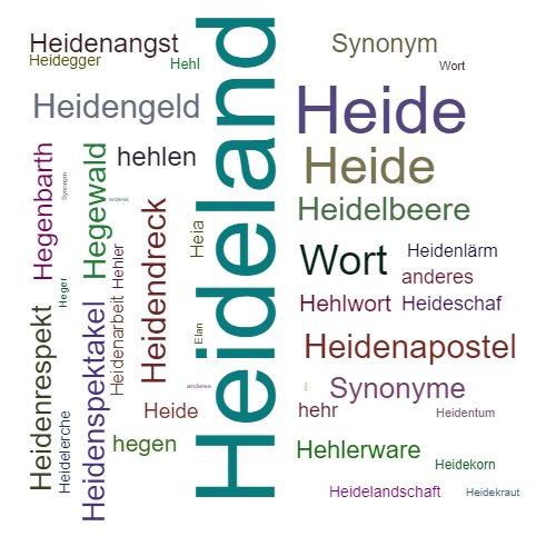 Ein anderes Wort für Heideland - Synonym Heideland