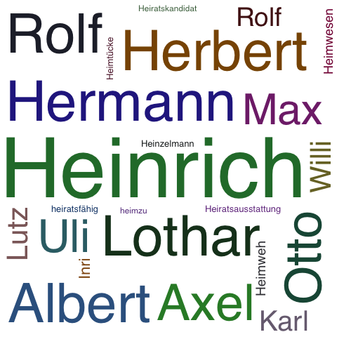 Ein anderes Wort für Heinrich - Synonym Heinrich