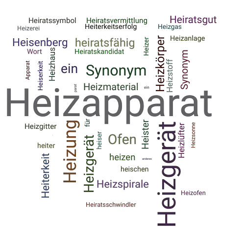Ein anderes Wort für Heizapparat - Synonym Heizapparat