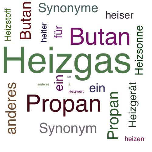 Ein anderes Wort für Heizgas - Synonym Heizgas