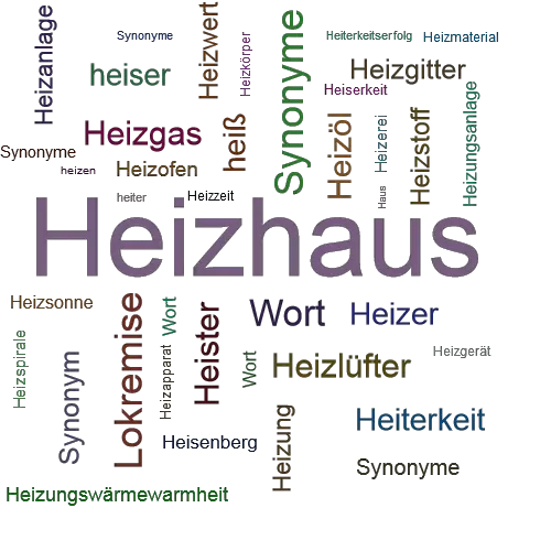 Ein anderes Wort für Heizhaus - Synonym Heizhaus