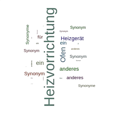 Ein anderes Wort für Heizvorrichtung - Synonym Heizvorrichtung