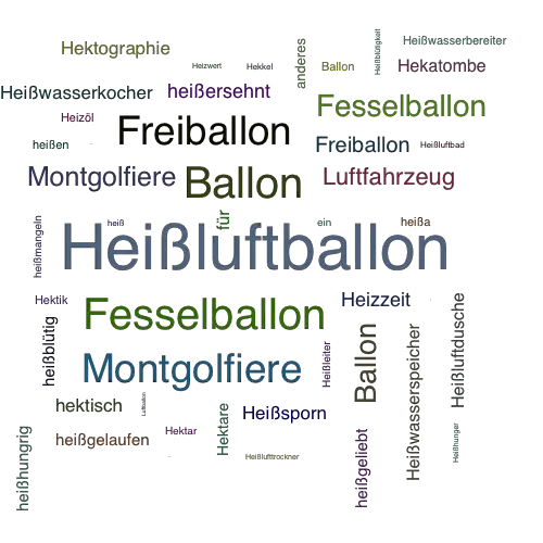 Ein anderes Wort für Heißluftballon - Synonym Heißluftballon