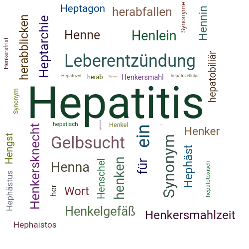 Ein anderes Wort für Hepatitis - Synonym Hepatitis