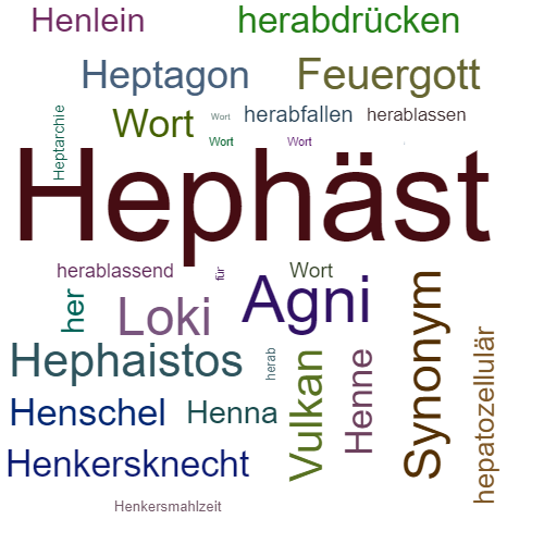 Ein anderes Wort für Hephäst - Synonym Hephäst
