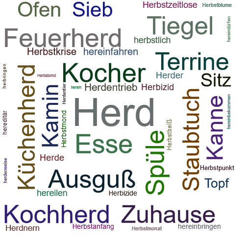 Ein anderes Wort für Herd - Synonym Herd