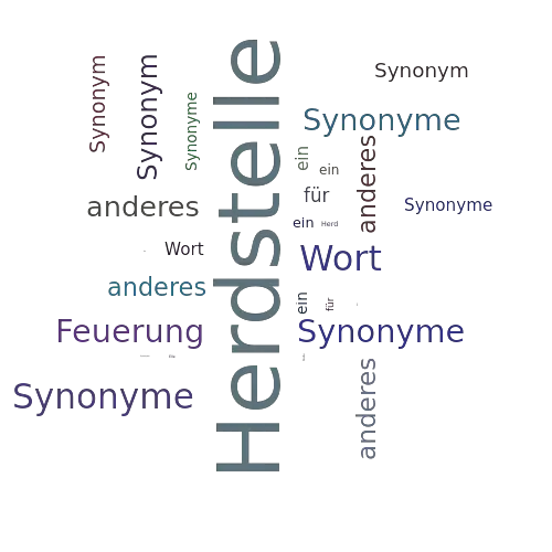 Ein anderes Wort für Herdstelle - Synonym Herdstelle