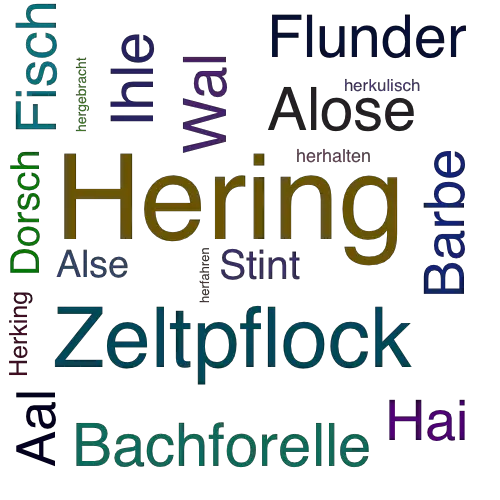 Ein anderes Wort für Hering - Synonym Hering