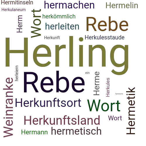 Ein anderes Wort für Herling - Synonym Herling