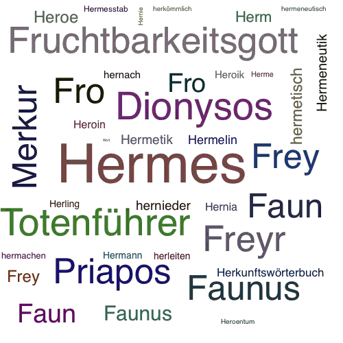 Ein anderes Wort für Hermes - Synonym Hermes