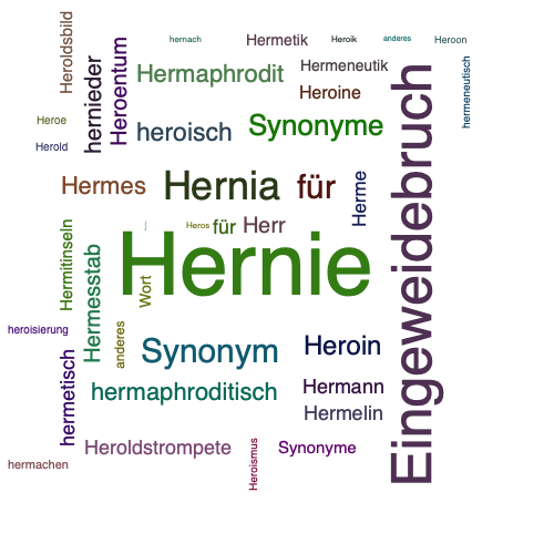 Ein anderes Wort für Hernie - Synonym Hernie