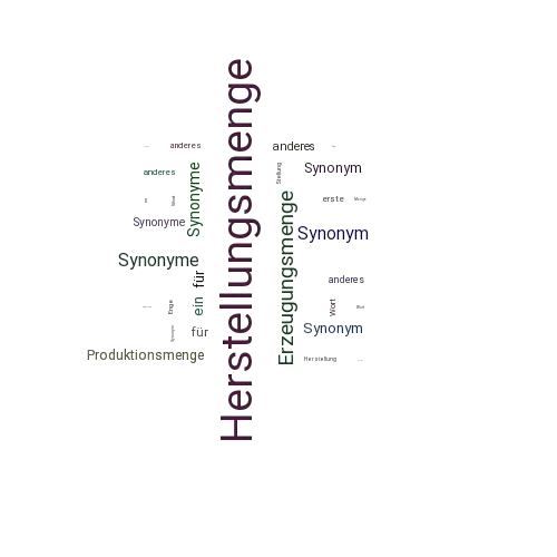 Ein anderes Wort für Herstellungsmenge - Synonym Herstellungsmenge