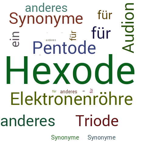 Ein anderes Wort für Hexode - Synonym Hexode