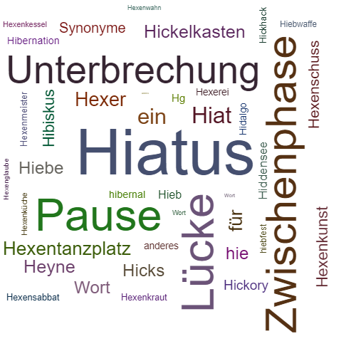 Ein anderes Wort für Hiatus - Synonym Hiatus
