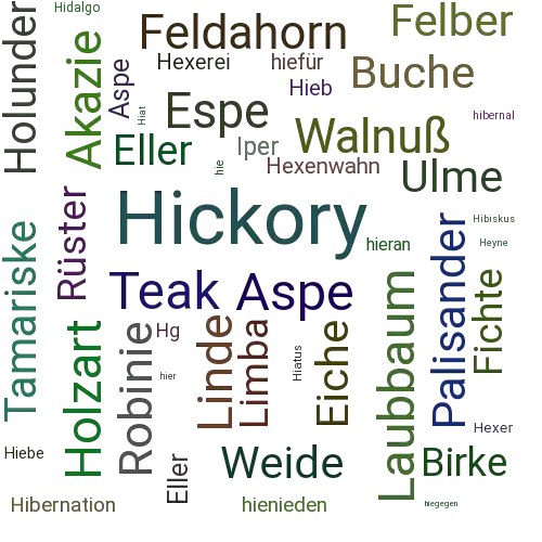 Ein anderes Wort für Hickory - Synonym Hickory