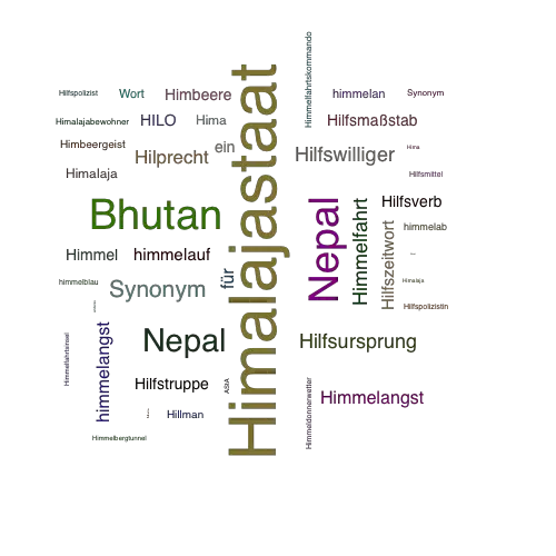 Ein anderes Wort für Himalajastaat - Synonym Himalajastaat