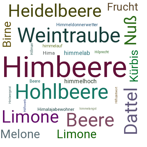 Ein anderes Wort für Himbeere - Synonym Himbeere