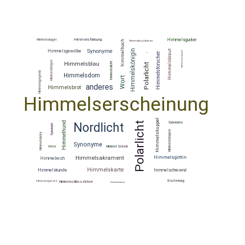 Ein anderes Wort für Himmelserscheinung - Synonym Himmelserscheinung