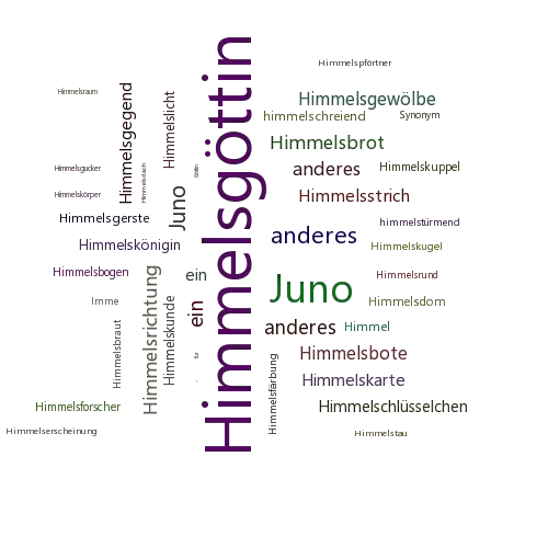 Ein anderes Wort für Himmelsgöttin - Synonym Himmelsgöttin