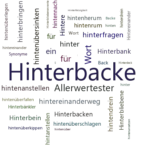 Ein anderes Wort für Hinterbacke - Synonym Hinterbacke