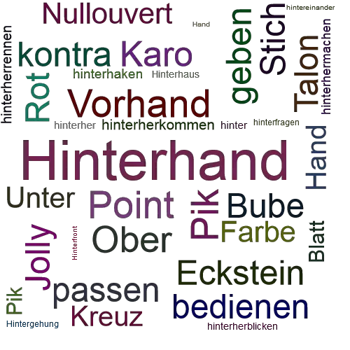 Ein anderes Wort für Hinterhand - Synonym Hinterhand