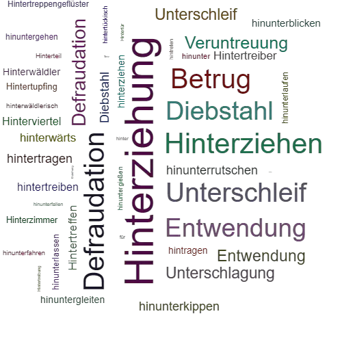 Ein anderes Wort für Hinterziehung - Synonym Hinterziehung