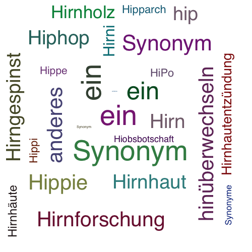 Ein anderes Wort für Hippus - Synonym Hippus