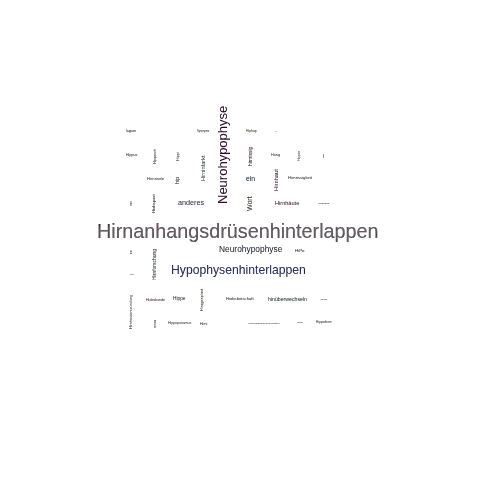 Ein anderes Wort für Hirnanhangsdrüsenhinterlappen - Synonym Hirnanhangsdrüsenhinterlappen