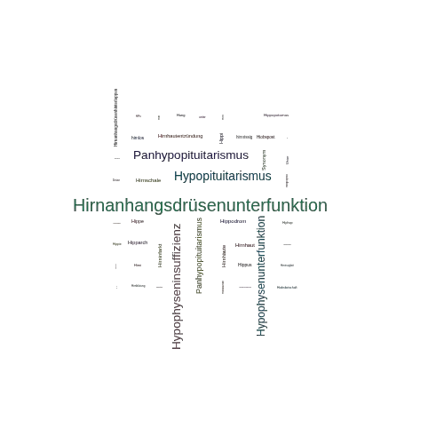 Ein anderes Wort für Hirnanhangsdrüsenunterfunktion - Synonym Hirnanhangsdrüsenunterfunktion