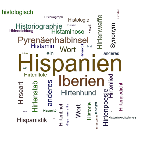 Ein anderes Wort für Hispanien - Synonym Hispanien