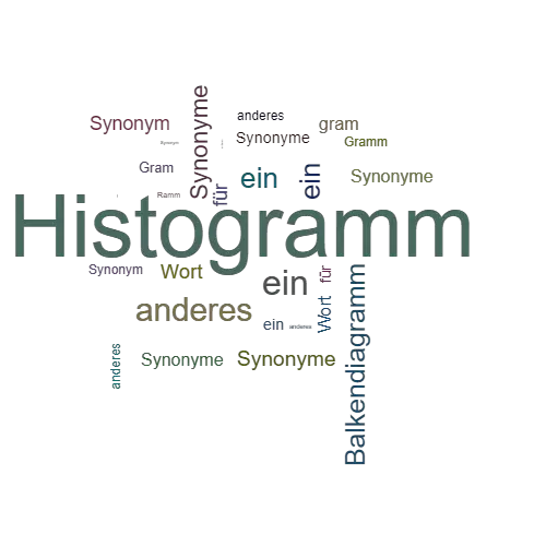 Ein anderes Wort für Histogramm - Synonym Histogramm