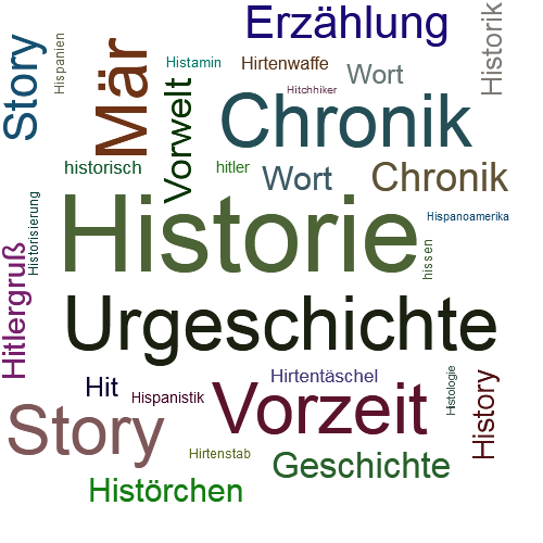Ein anderes Wort für Historie - Synonym Historie
