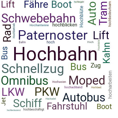 Ein anderes Wort für Hochbahn - Synonym Hochbahn