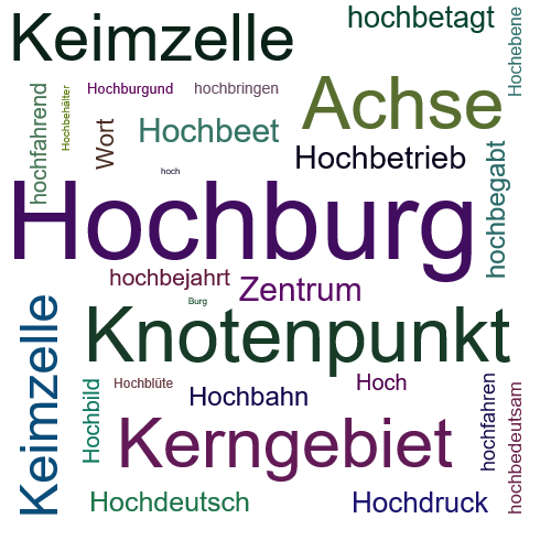 Ein anderes Wort für Hochburg - Synonym Hochburg