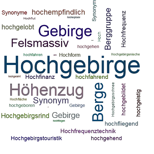 Ein anderes Wort für Hochgebirge - Synonym Hochgebirge