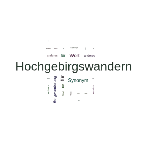 Ein anderes Wort für Hochgebirgswandern - Synonym Hochgebirgswandern