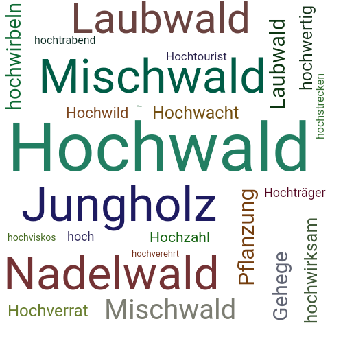 Ein anderes Wort für Hochwald - Synonym Hochwald