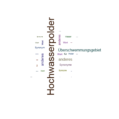 Ein anderes Wort für Hochwasserpolder - Synonym Hochwasserpolder