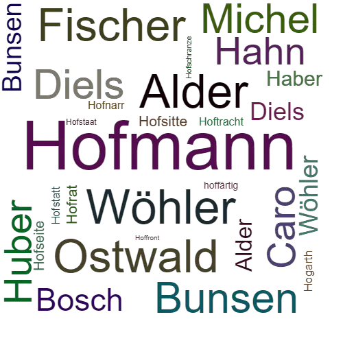 Ein anderes Wort für Hofmann - Synonym Hofmann