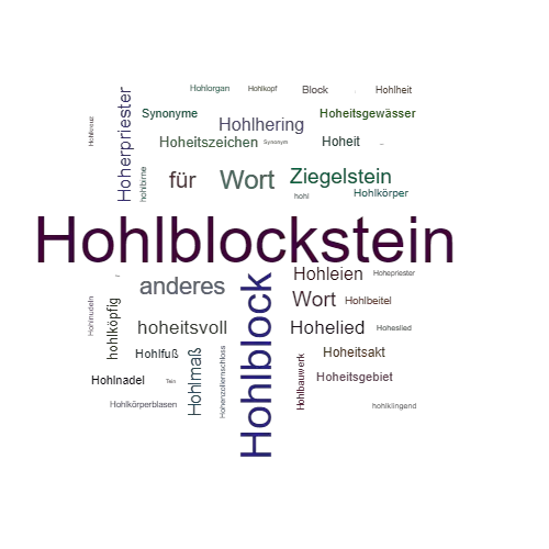 Ein anderes Wort für Hohlblockstein - Synonym Hohlblockstein