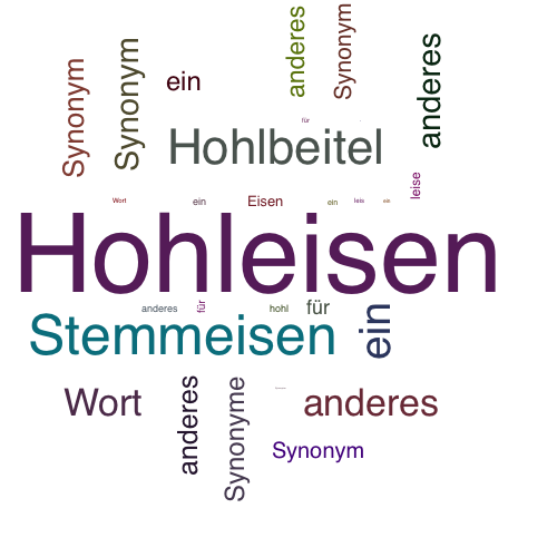 Ein anderes Wort für Hohleisen - Synonym Hohleisen