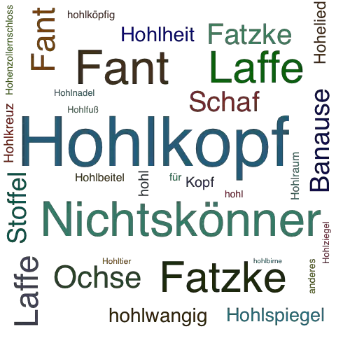 Ein anderes Wort für Hohlkopf - Synonym Hohlkopf