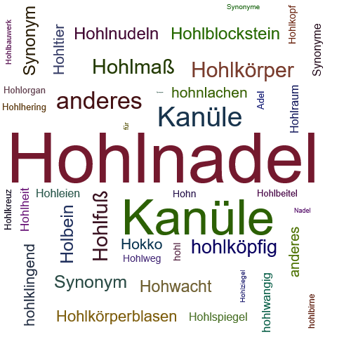 Ein anderes Wort für Hohlnadel - Synonym Hohlnadel
