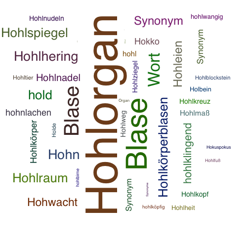Ein anderes Wort für Hohlorgan - Synonym Hohlorgan